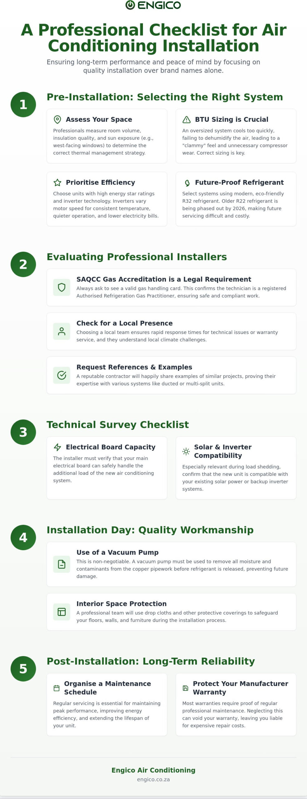 Choosing Aircon Installers in Gauteng: A Professional Installation Checklist