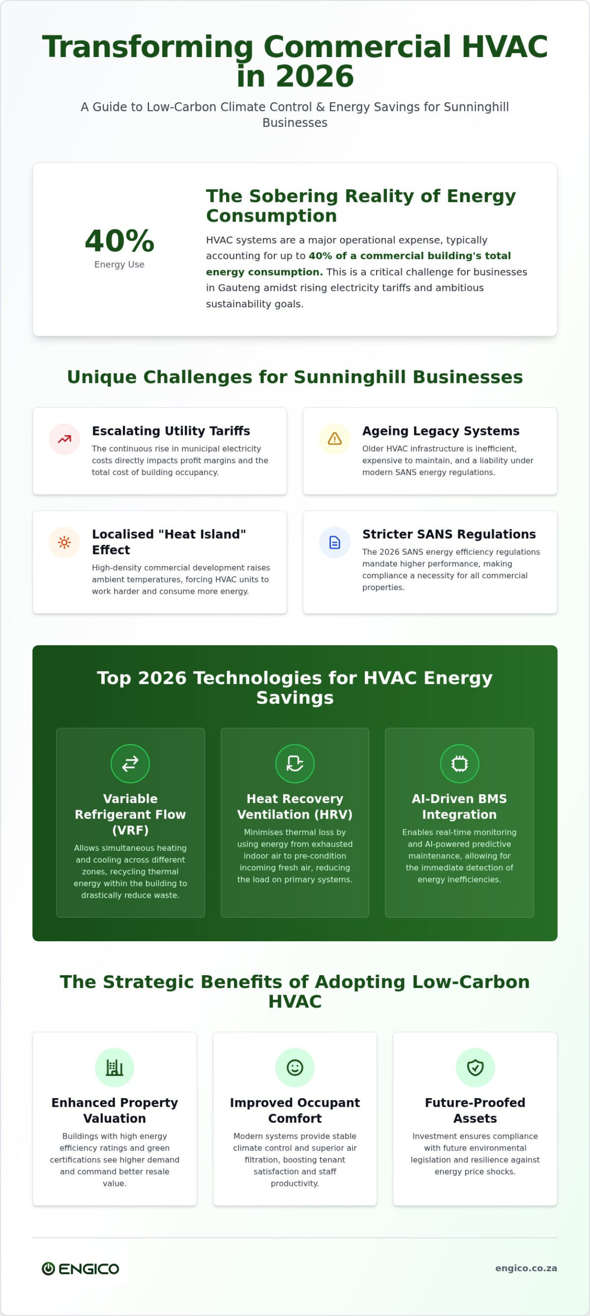 Commercial HVAC Energy Savings in Sunninghill: 2026 Trends in Low Carbon Systems