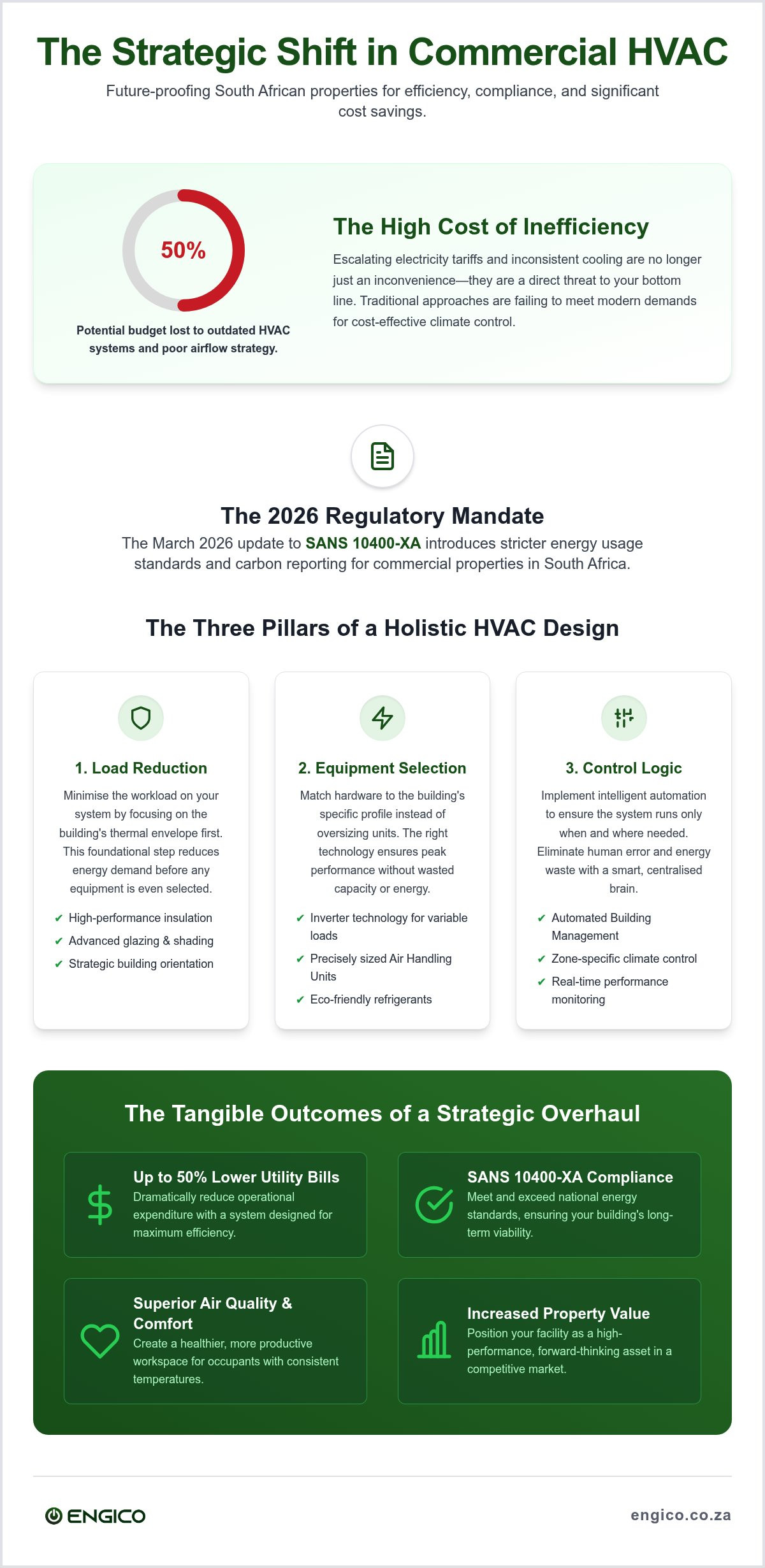 Energy Efficient HVAC Design: A Comprehensive Guide for South African Commercial Buildings