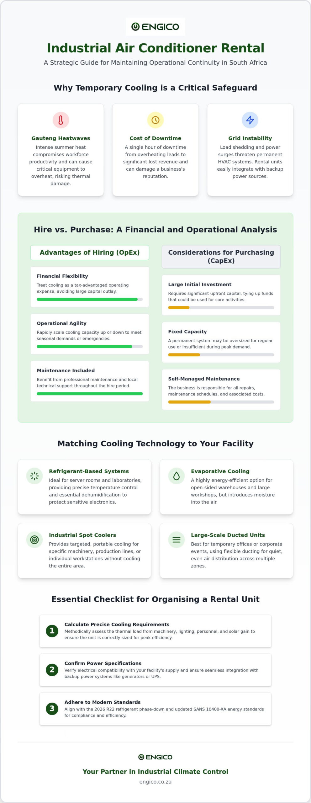 Industrial Air Conditioner Rental in South Africa: The 2026 Comprehensive Guide