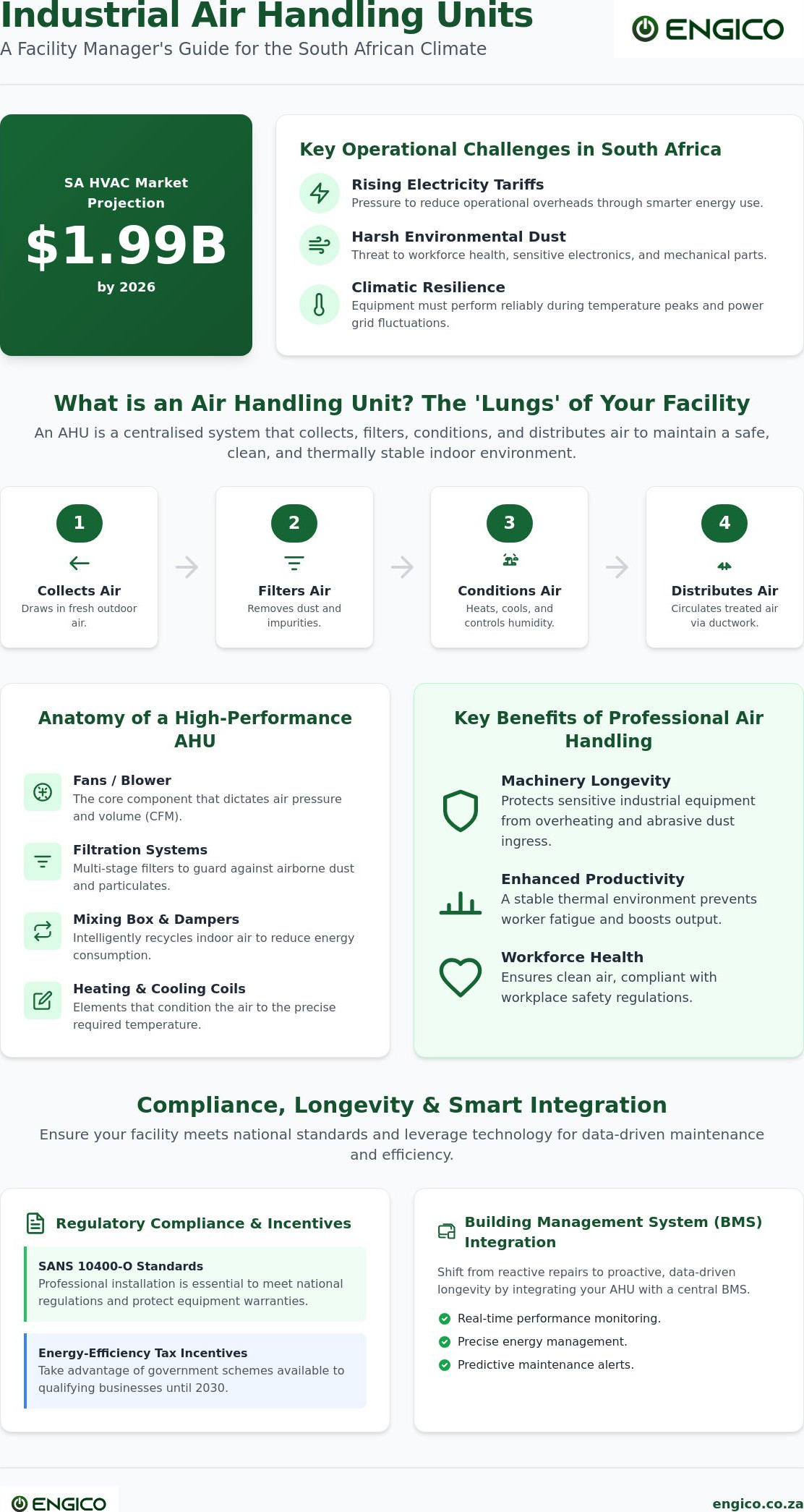 Industrial Air Handling Units in South Africa: A Comprehensive Guide for 2026