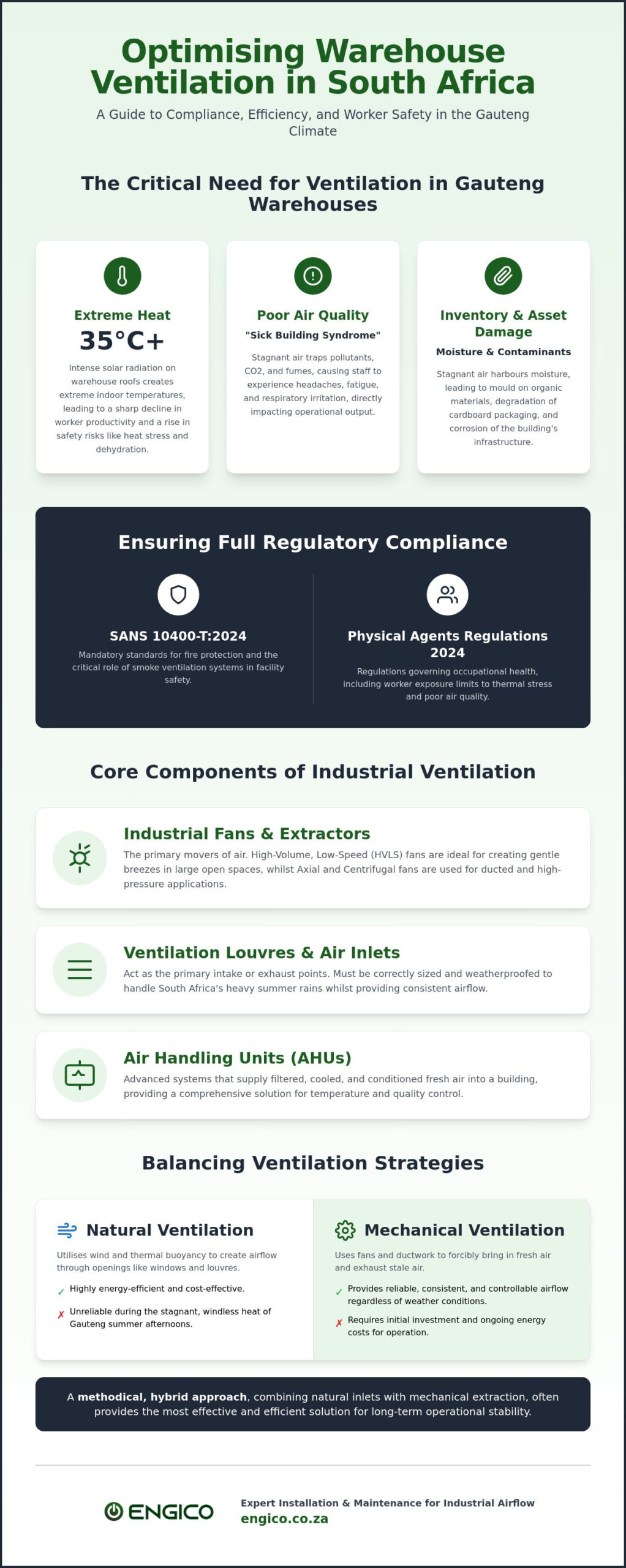 Pretoria Warehouse Ventilation Systems Guide
