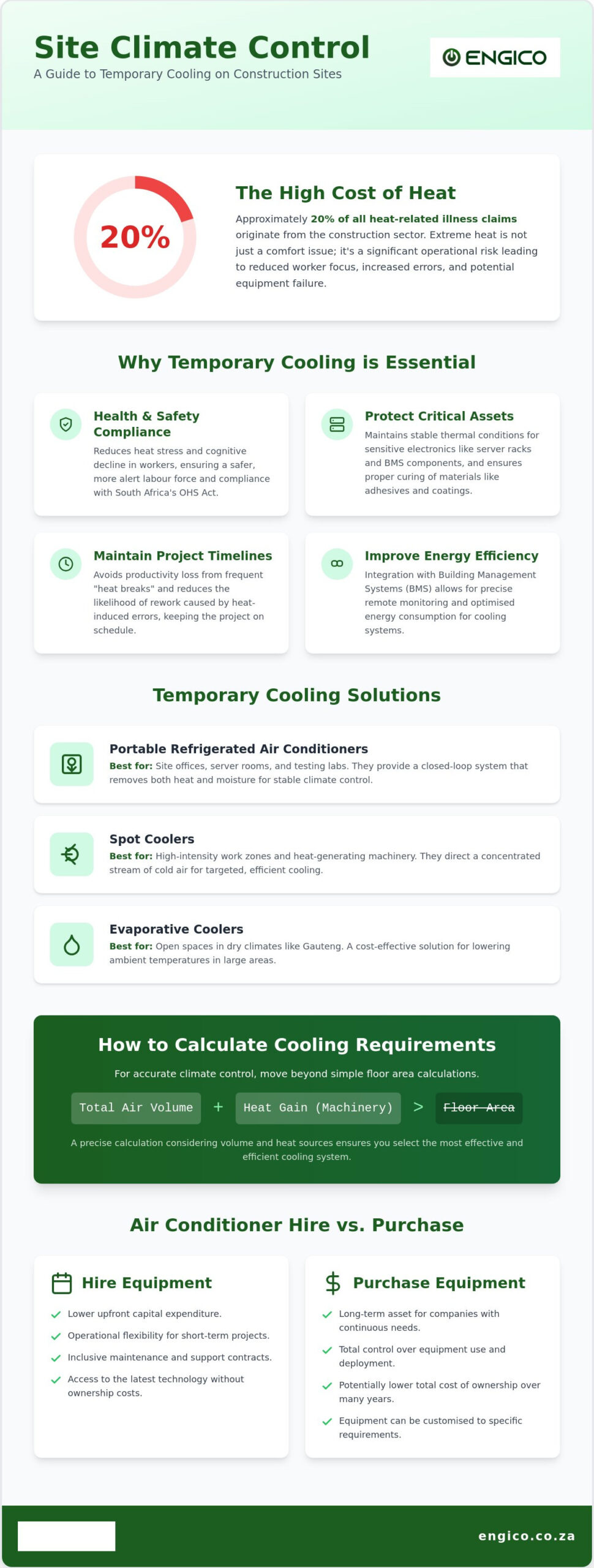 Temporary Cooling Solutions for Construction Sites: The 2026 Guide