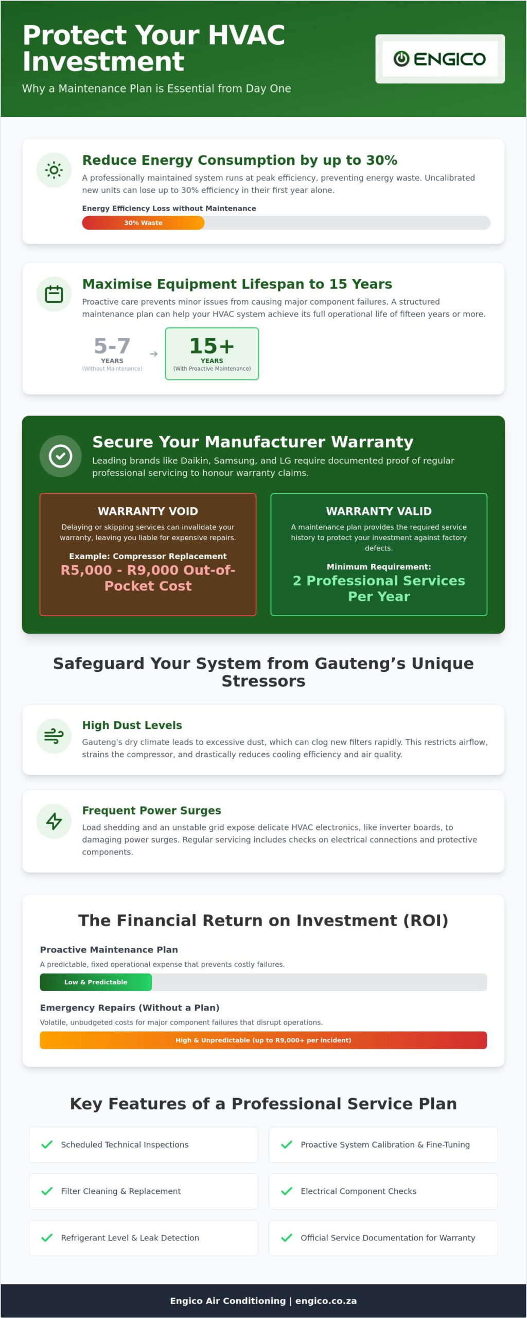 The True Cost of Aircon Maintenance Plans in South Africa: Protecting Your New HVAC Investment