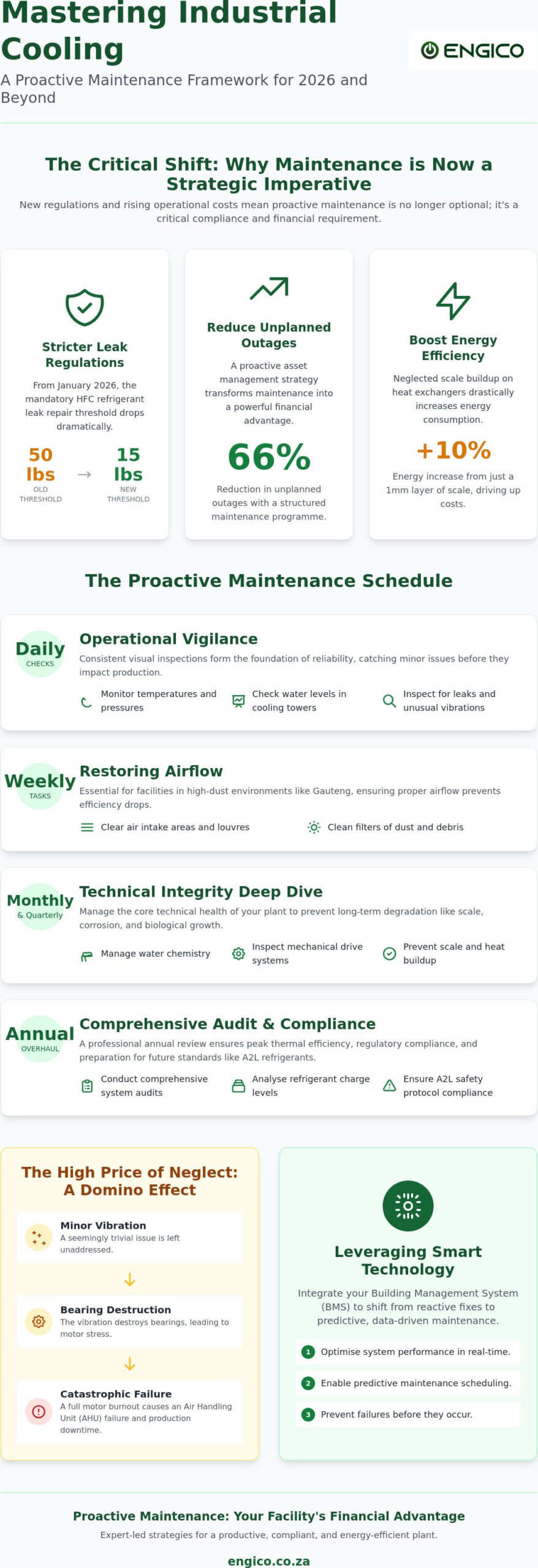 The Ultimate Industrial Cooling System Maintenance Checklist for 2026