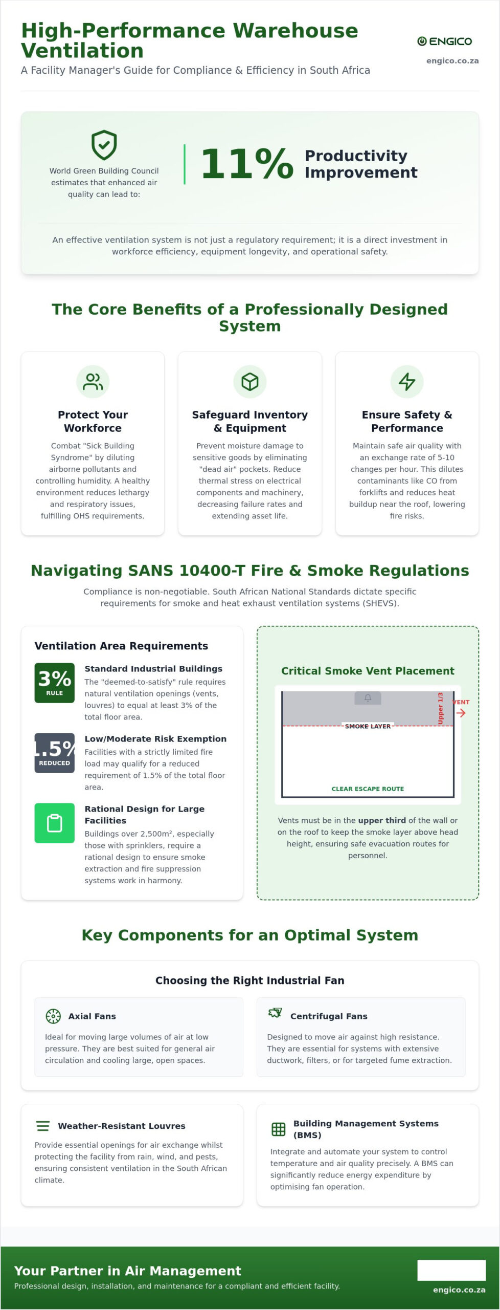 Warehouse Ventilation Design South Africa: The 2026 Industrial Guide