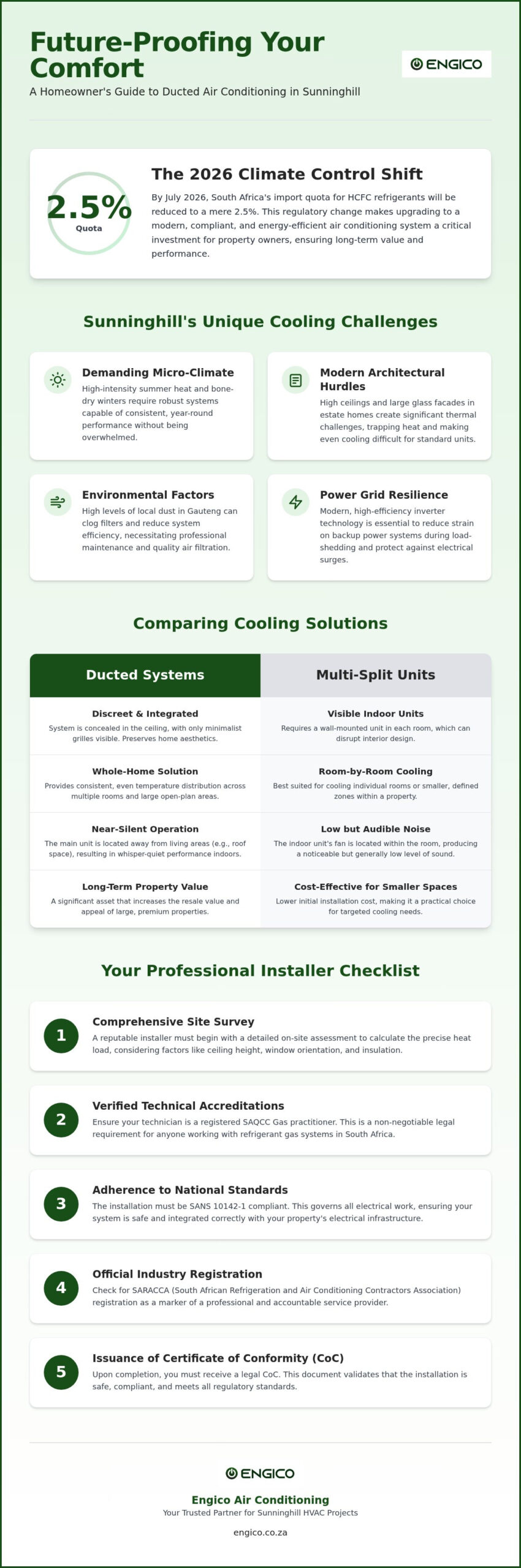 Ducted Air Conditioning Installation Sunninghill: The 2026 Resource Guide