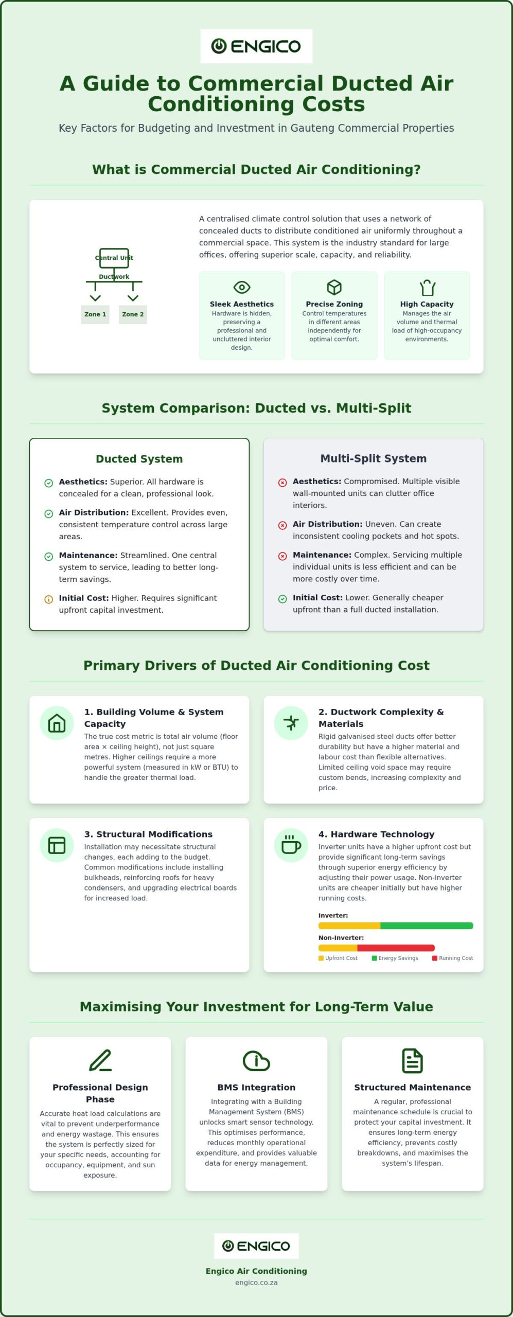 Commercial Ducted Air Conditioning Costs: 2026 Guide