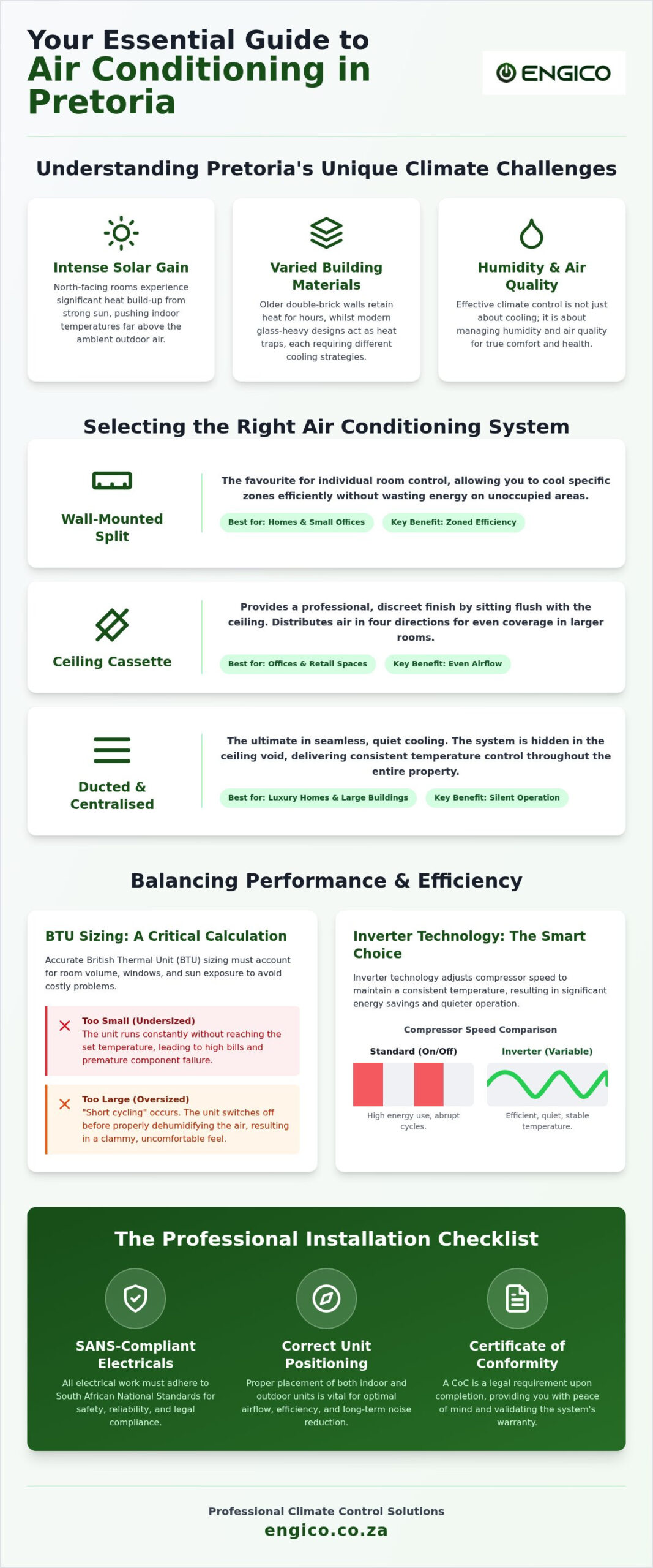 Pretoria Aircon Installation: 2026 Professional Guide