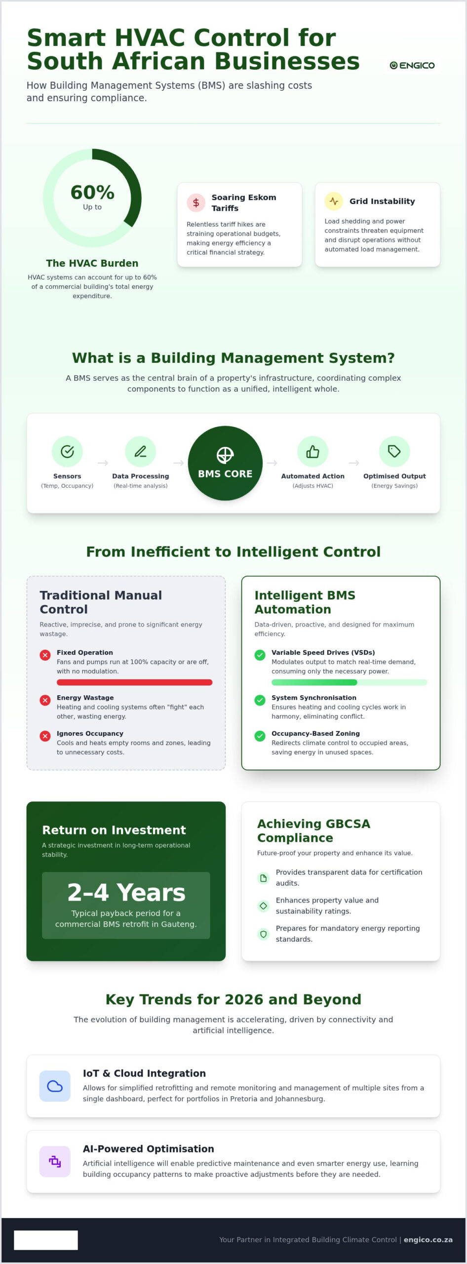 BMS for HVAC Energy Savings South Africa: The 2026 Efficiency Trend