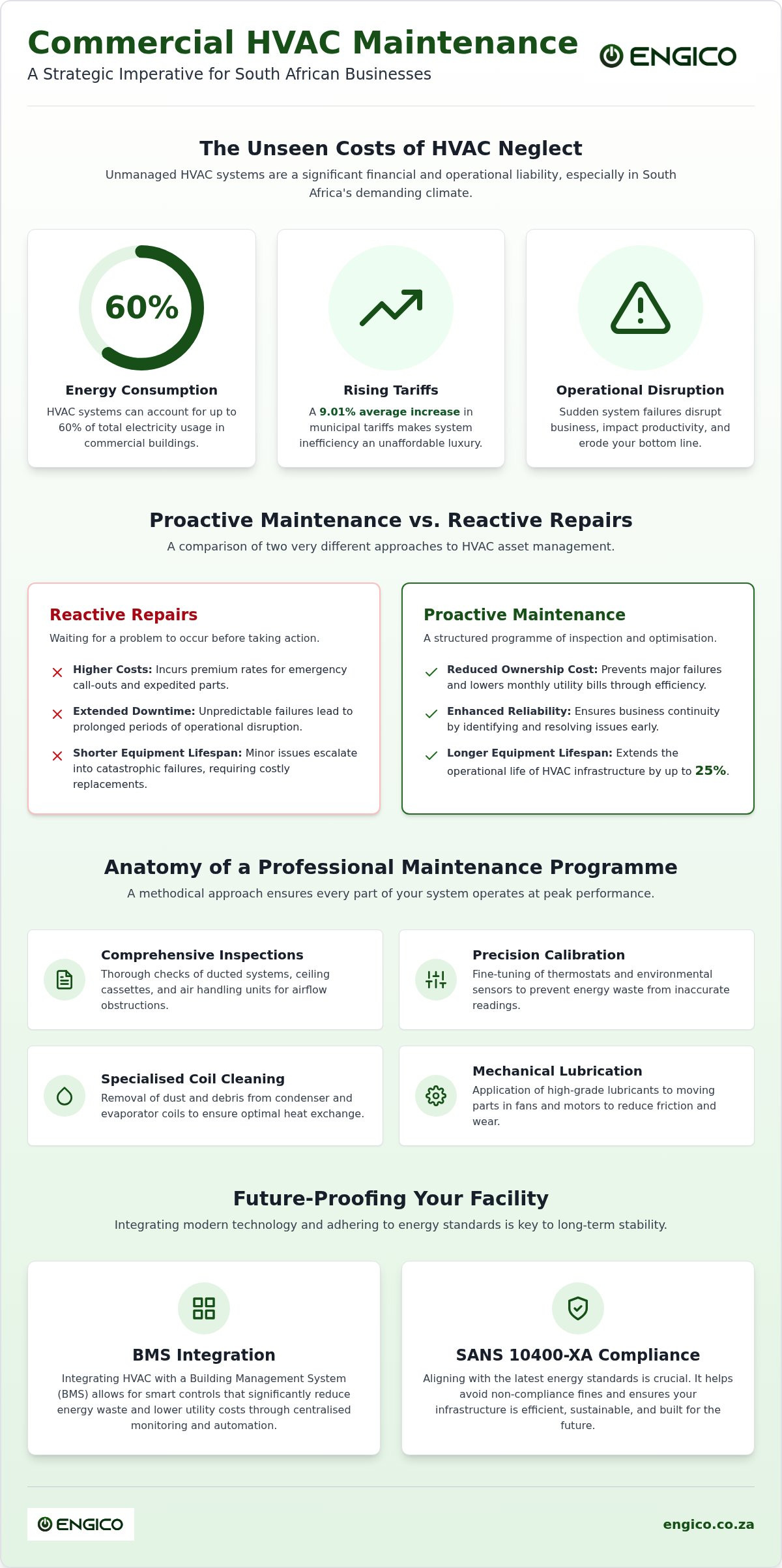 Commercial HVAC Maintenance in Polokwane: Optimising Performance for 2026