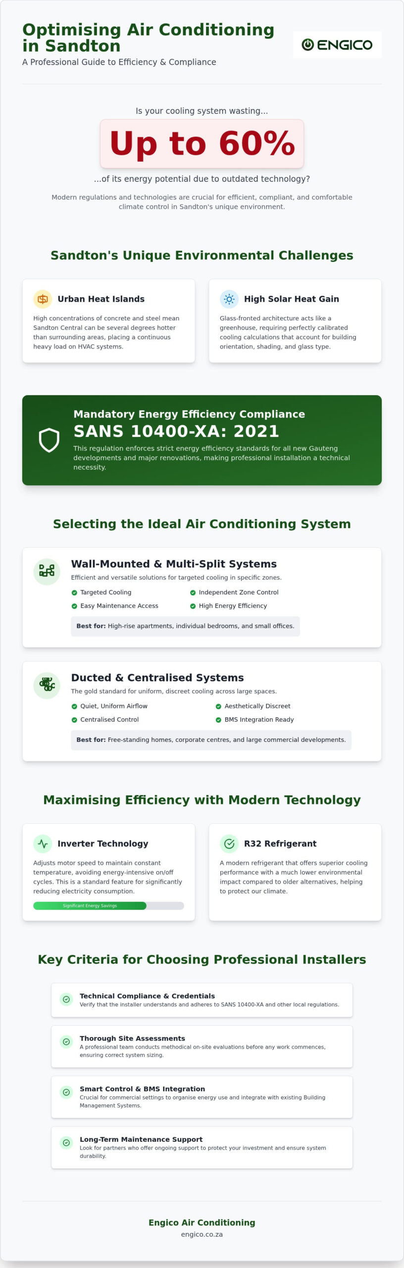 Professional Aircon Installers in Sandton: The 2026 Climate Control Guide