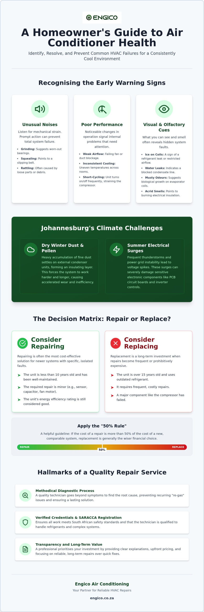 Aircon Repair Johannesburg: Expert Solutions for Reliable Cooling