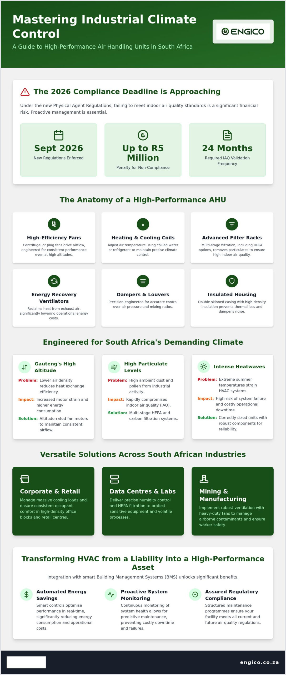 Industrial Air Handling Units South Africa: The 2026 Facility Manager’s Guide