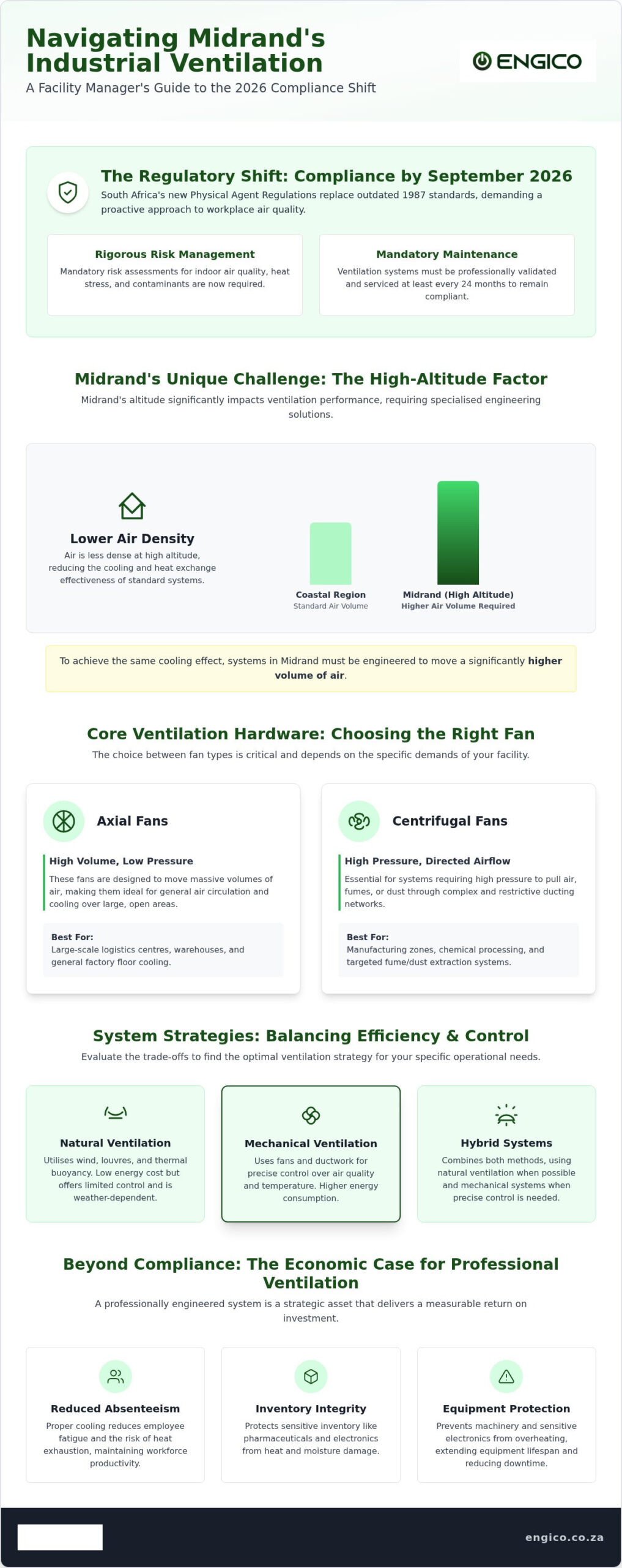 Industrial Ventilation Solutions in Midrand: The 2026 Procurement Guide