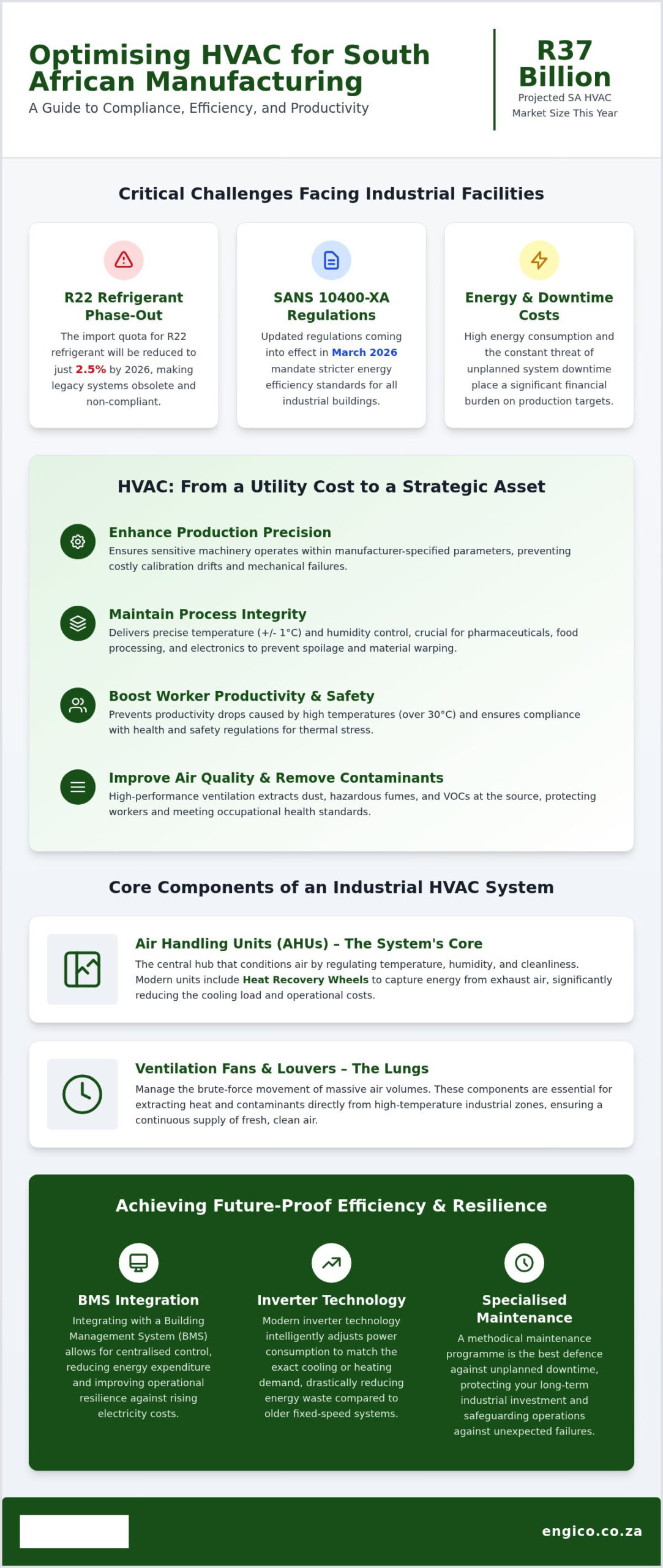 2026 Guide: HVAC for Manufacturing in South Africa