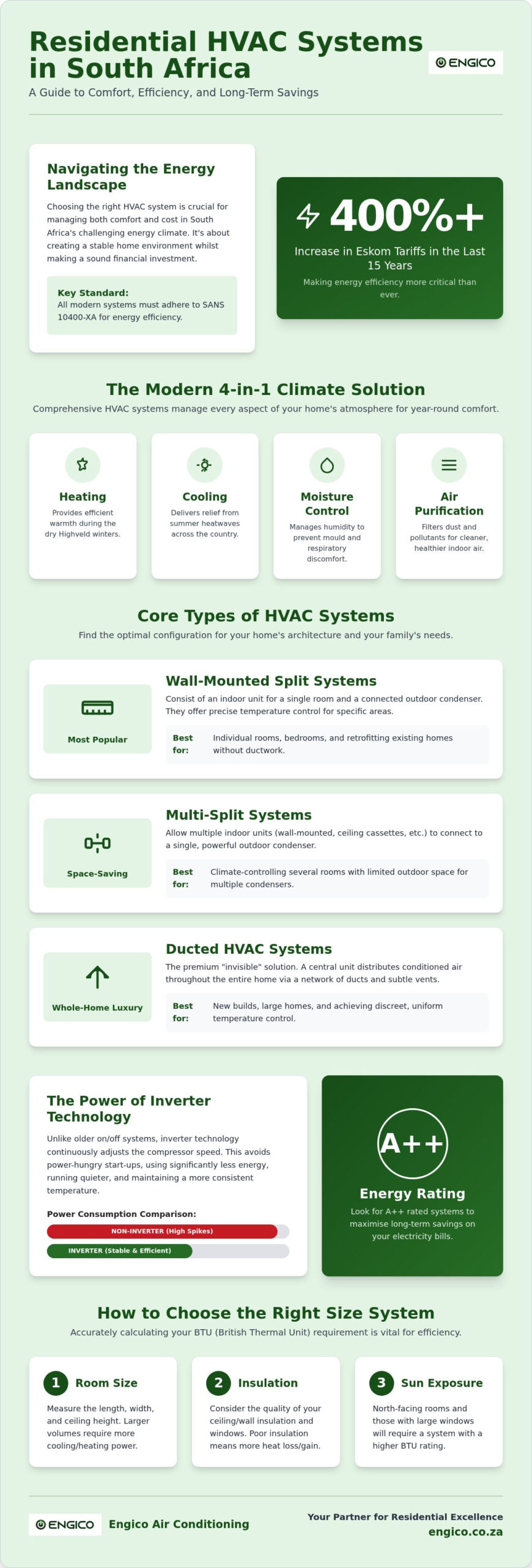 Residential HVAC Systems South Africa: The 2026 Homeowner’s Guide