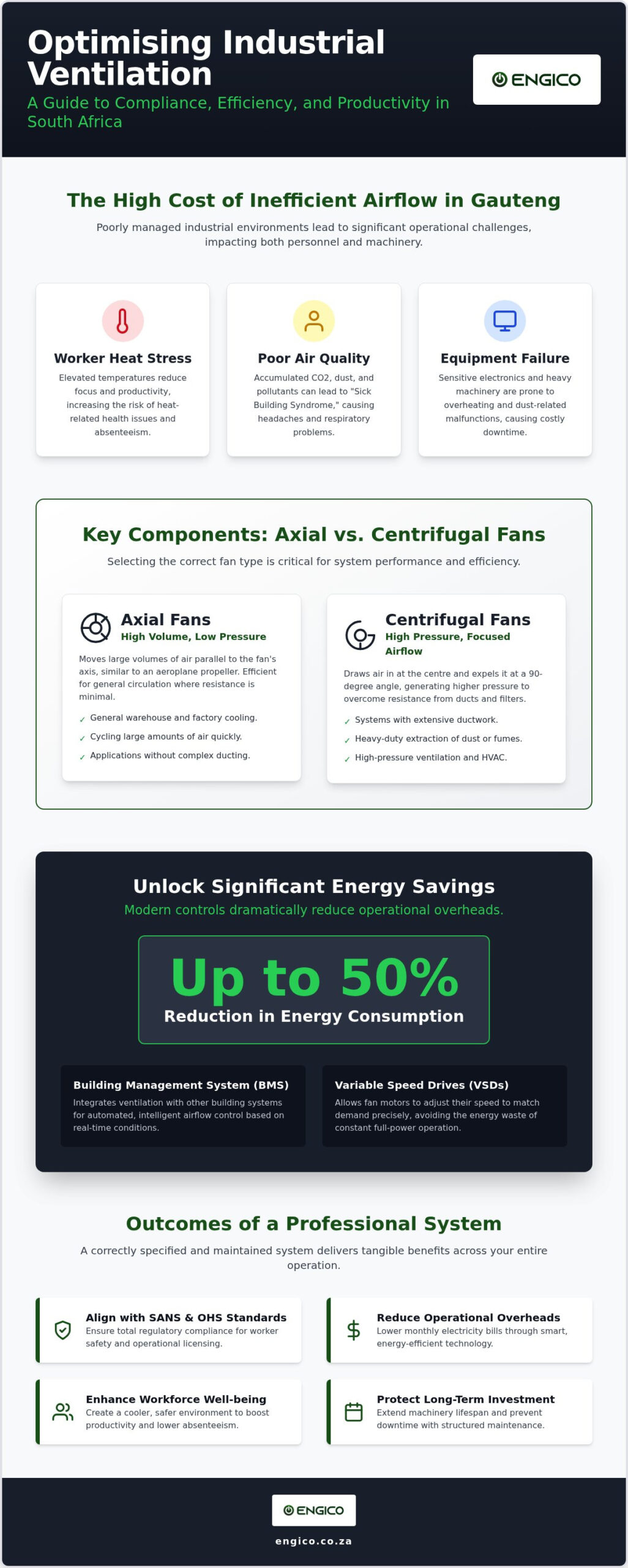 Industrial Ventilation Systems South Africa: The 2026 Comprehensive Guide