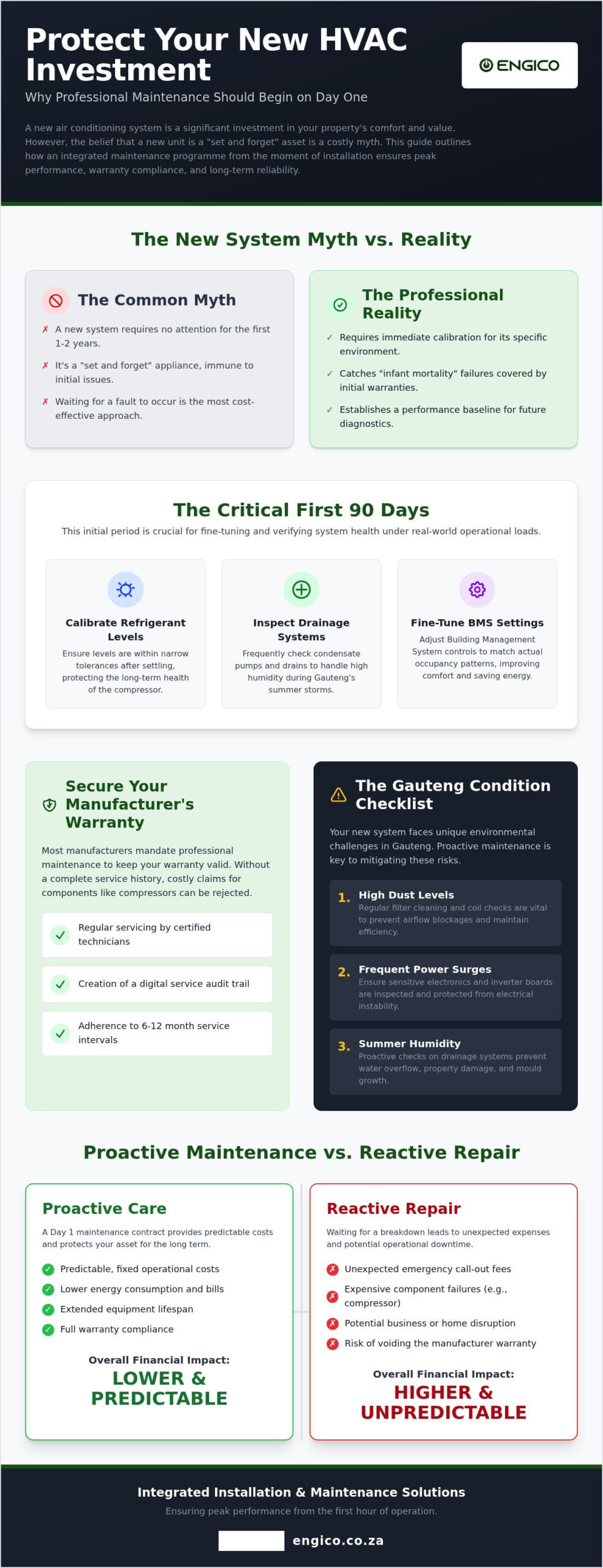 HVAC Maintenance with New Installation: Protecting Your Investment from Day One