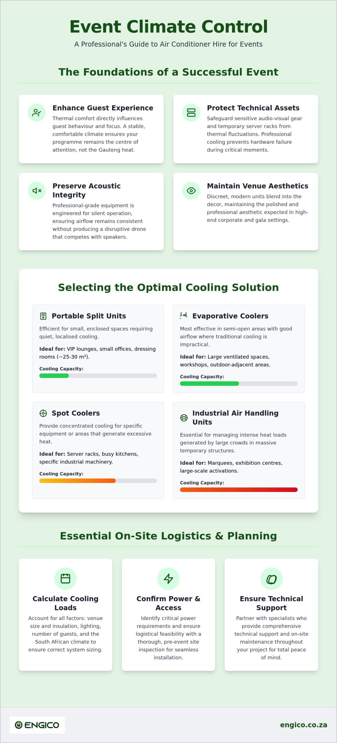 Air Conditioning Hire: 2026 Event Cooling Guide