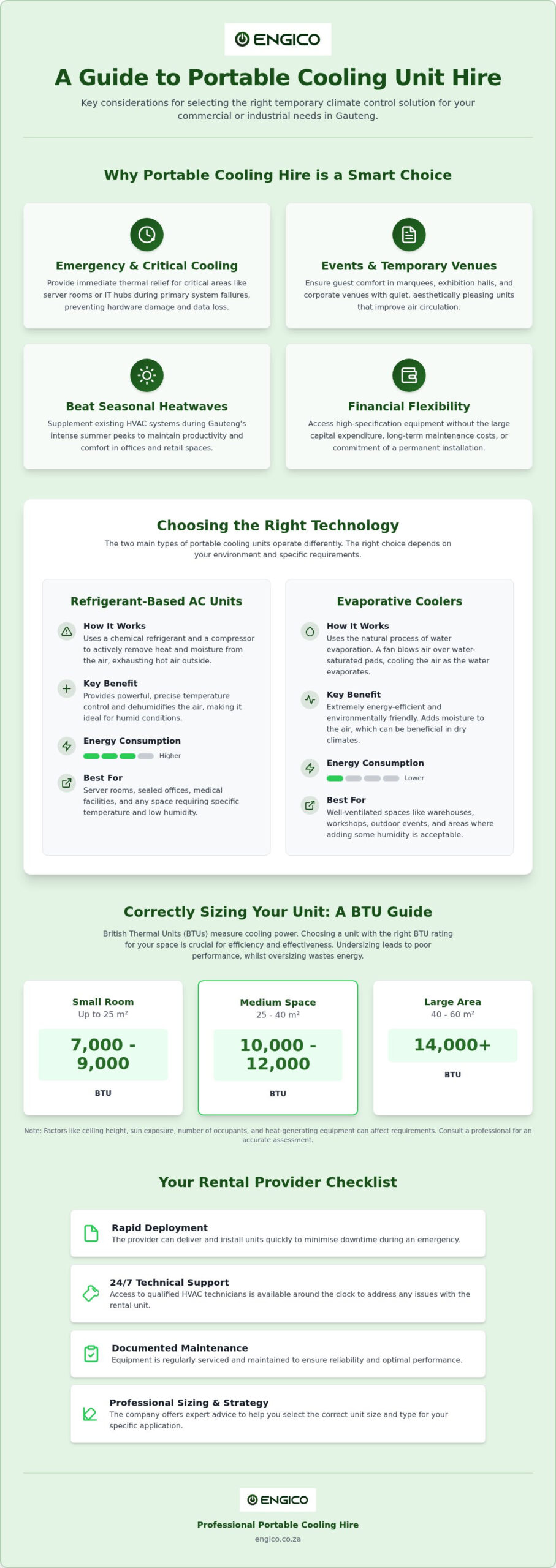 Portable Cooling Unit Hire ZA: Mobile HVAC Hire Guide