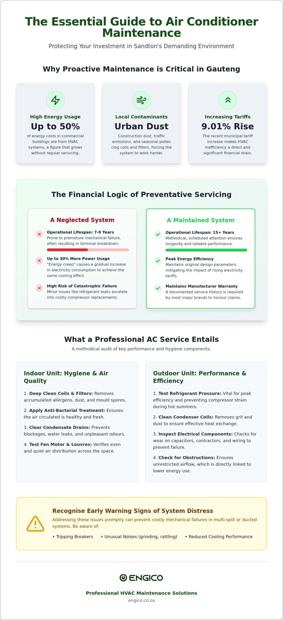Air Conditioner Maintenance in Sandton: A Comprehensive Guide to System Longevity