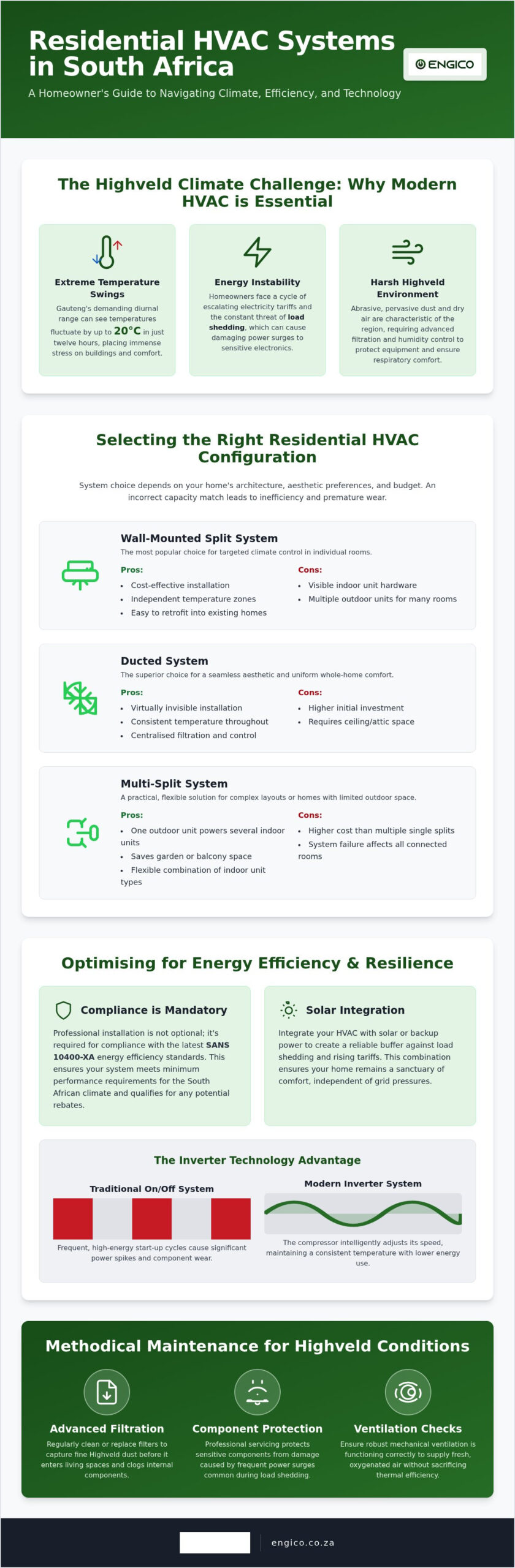 Residential HVAC Systems in South Africa: The 2026 Climate Comfort Guide