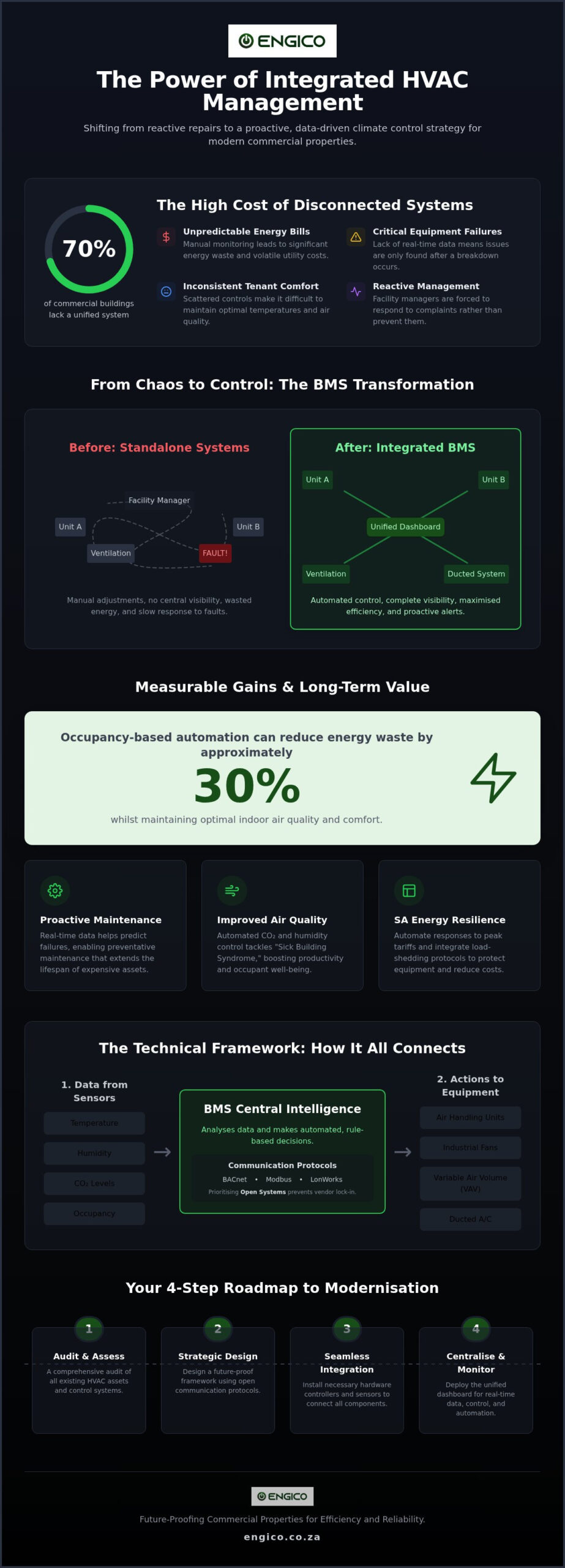 HVAC & Building Management: 2026 Efficiency Guide