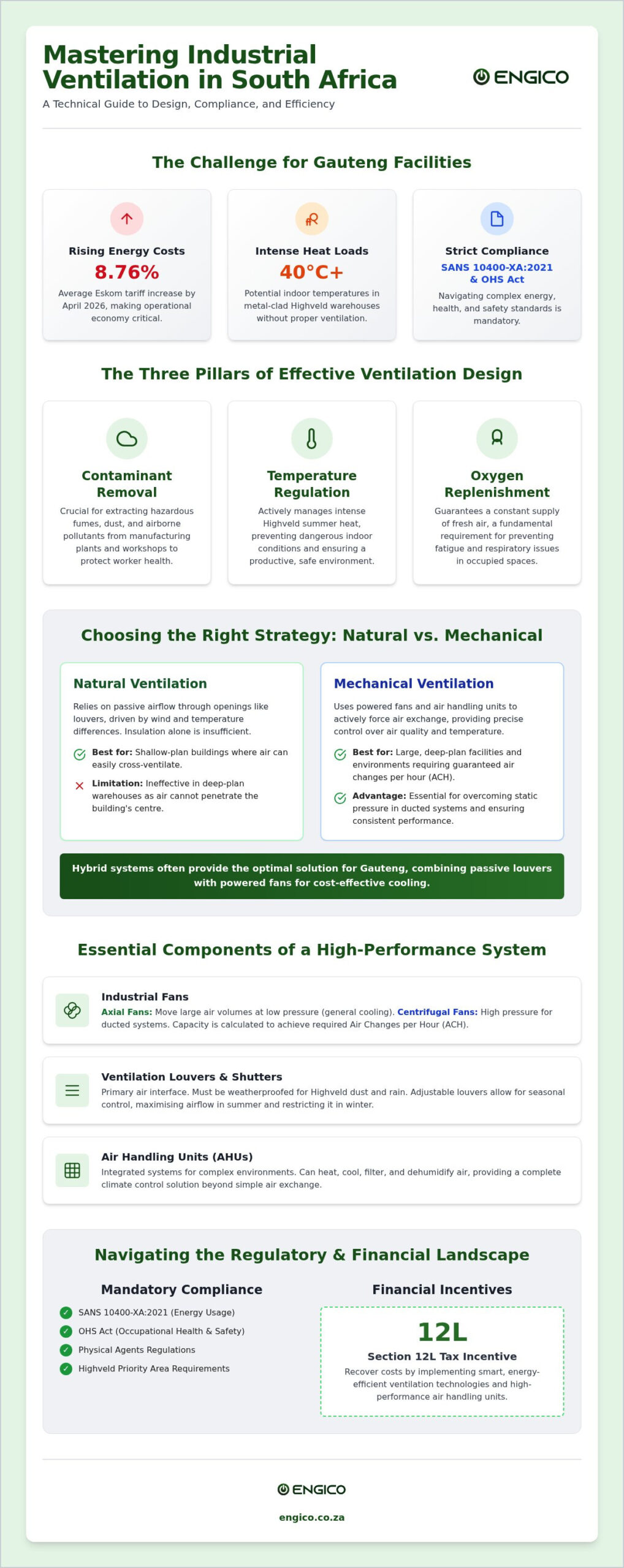 Industrial Ventilation System Design in South Africa: A 2026 Professional Guide