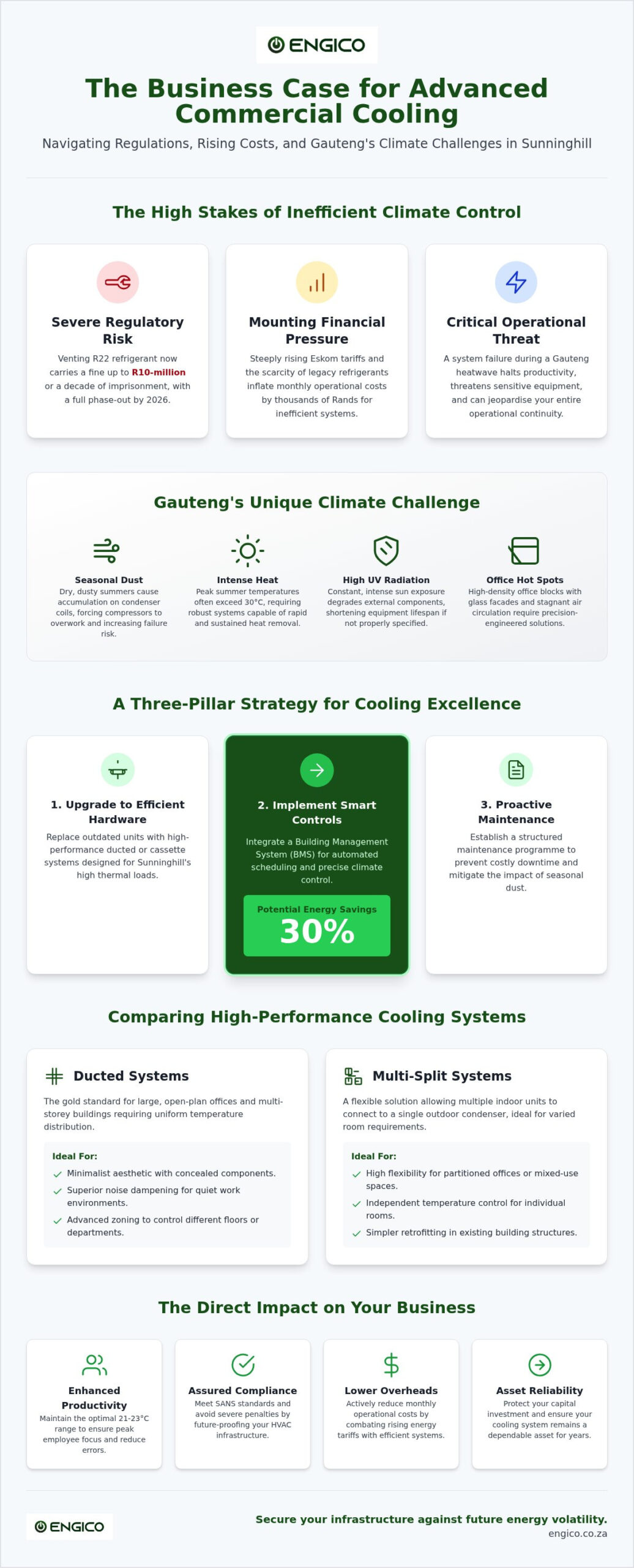 Commercial Cooling Solutions in Sunninghill: A Comprehensive 2026 Guide