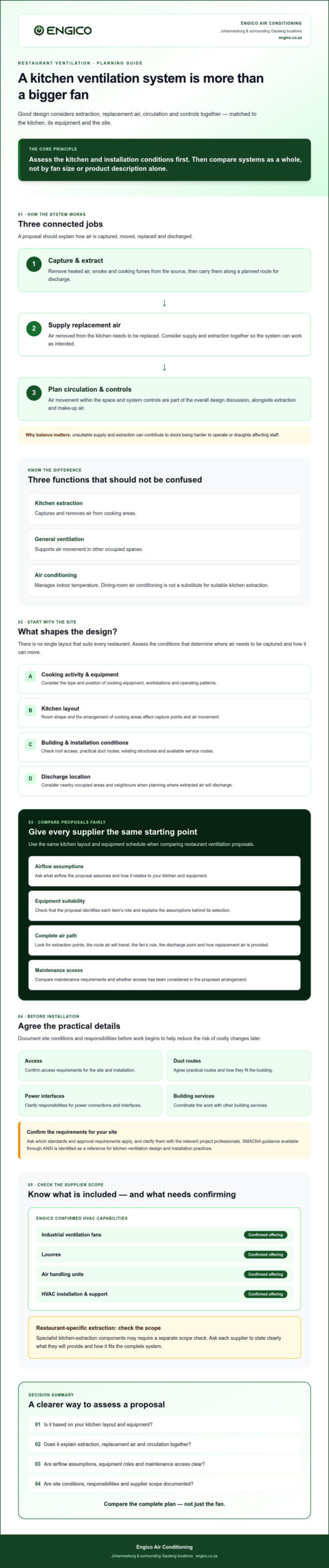 Restaurant Ventilation Systems in Johannesburg: A Practical Buying Guide