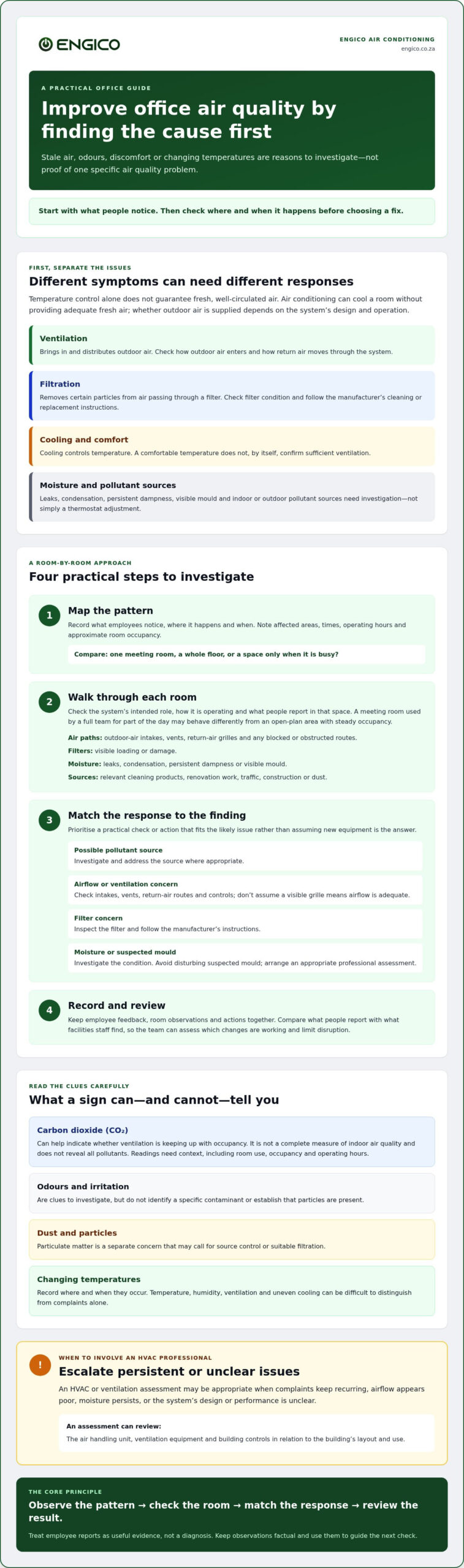 Improving Office Air Quality: A Practical Guide