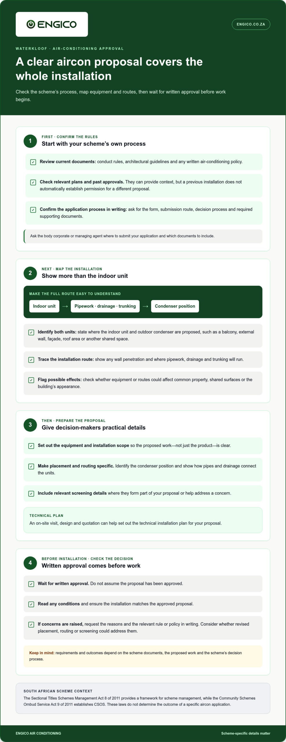 How to Get Body Corporate Approval for Aircon in Waterkloof