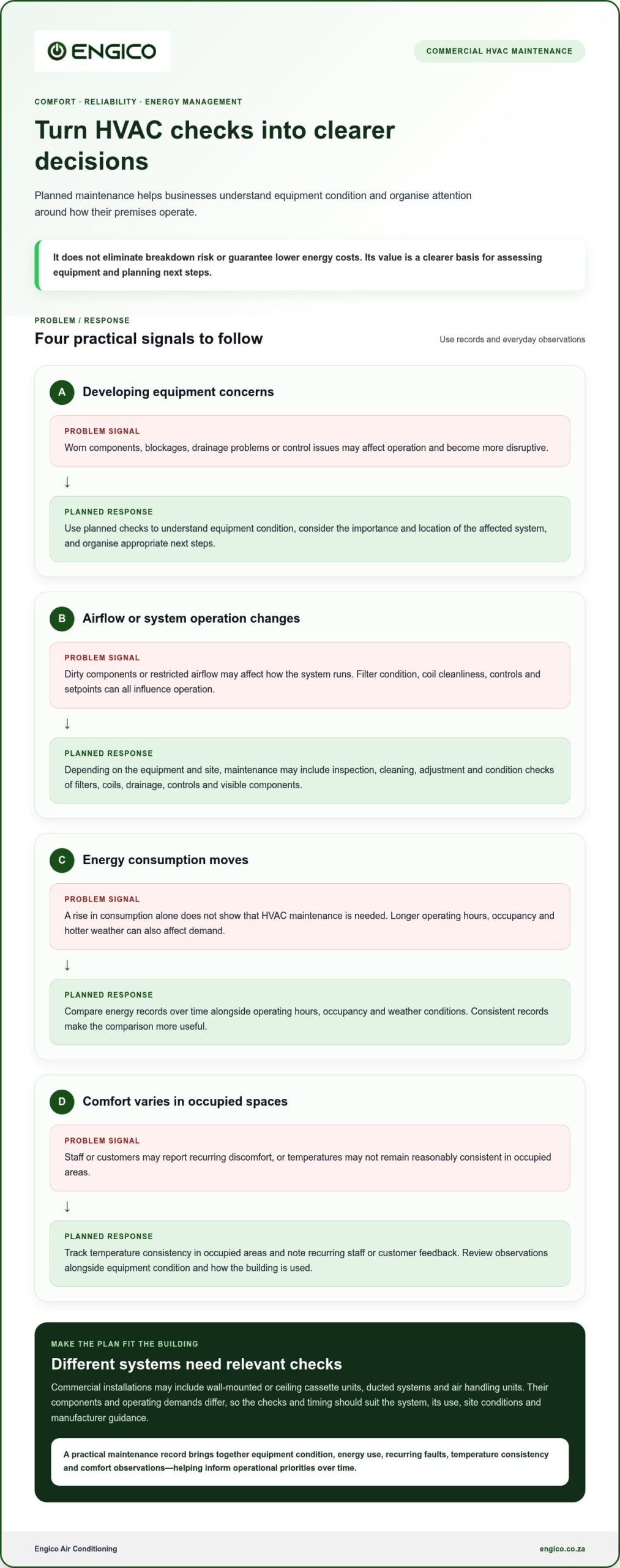 Regular HVAC Maintenance Benefits: 2026 Business Guide