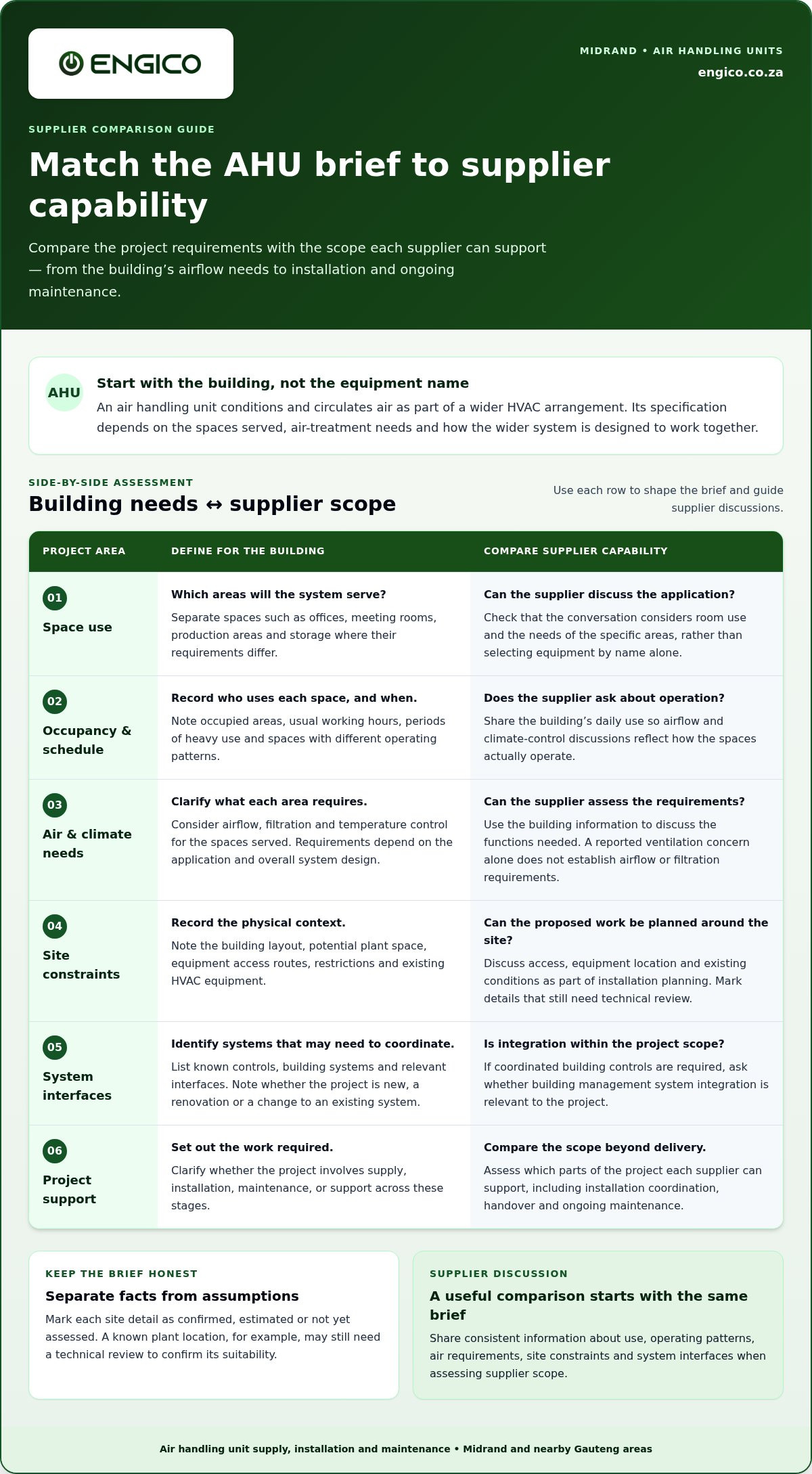 Midrand Air Handling Unit Suppliers: Commercial Guide