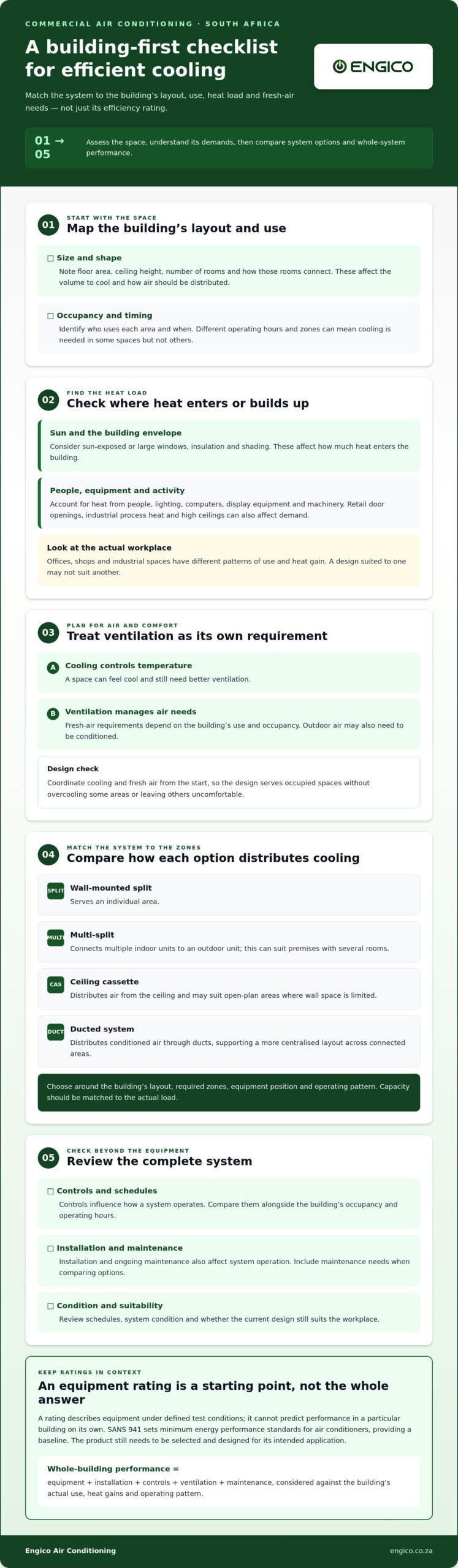 Energy Efficient Commercial Air Conditioning in South Africa: A 2026 Guide