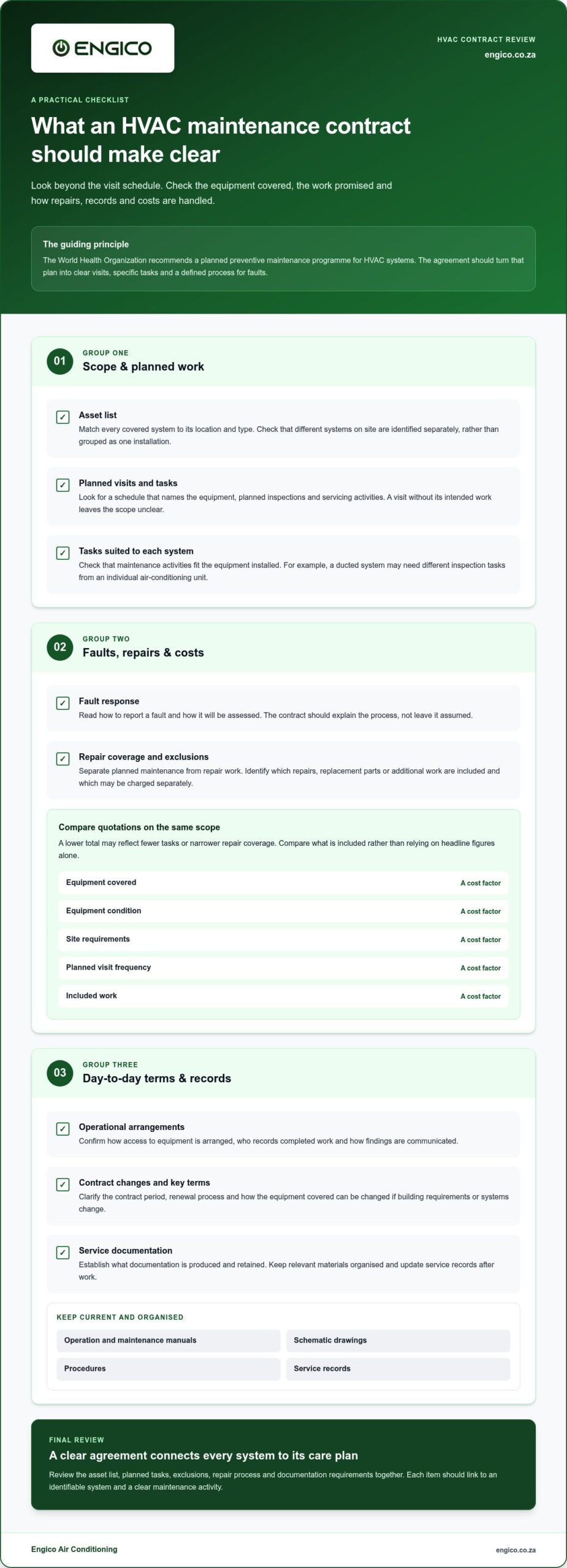 HVAC Maintenance Contracts in Johannesburg: Costs and Cover