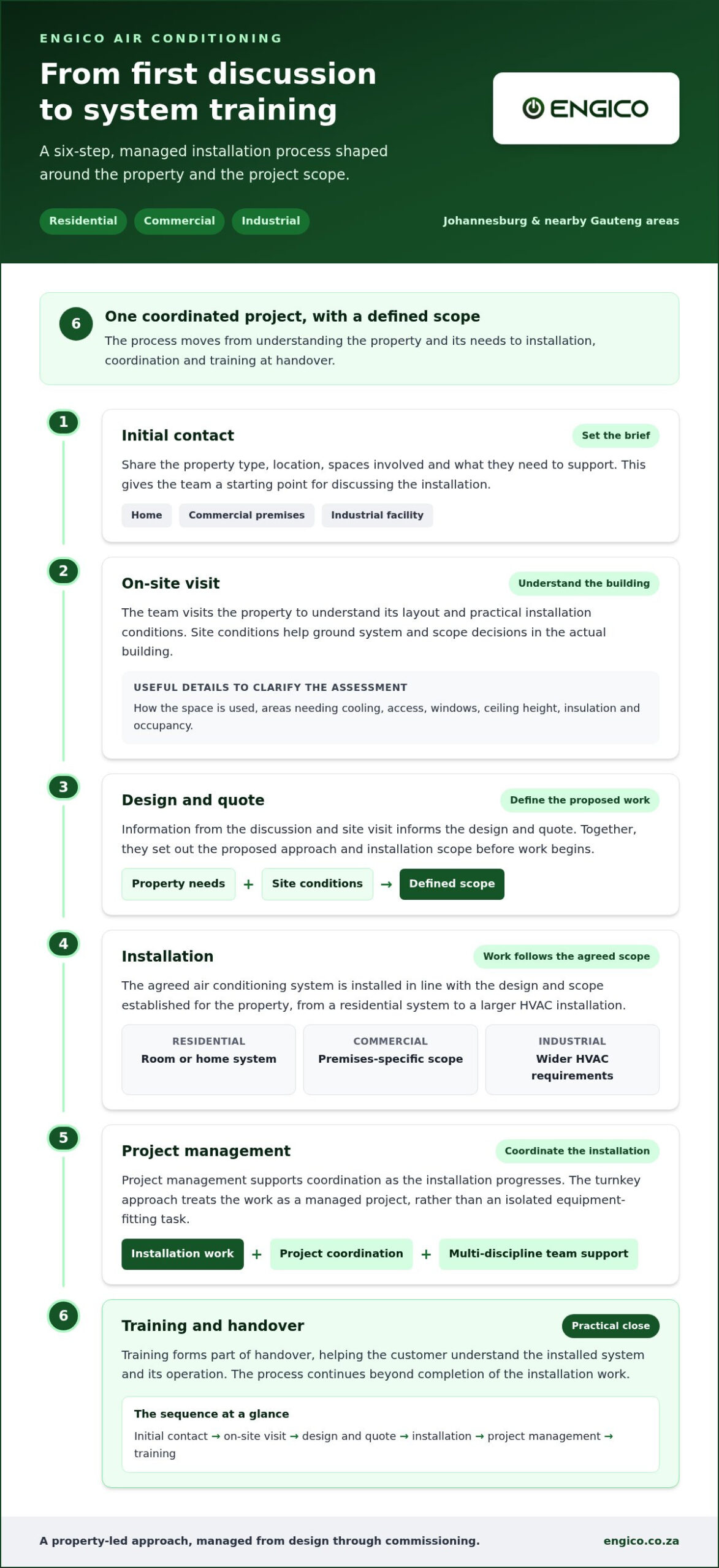 Aircon Installers Near Me in Johannesburg: A Guide to Professional Installation